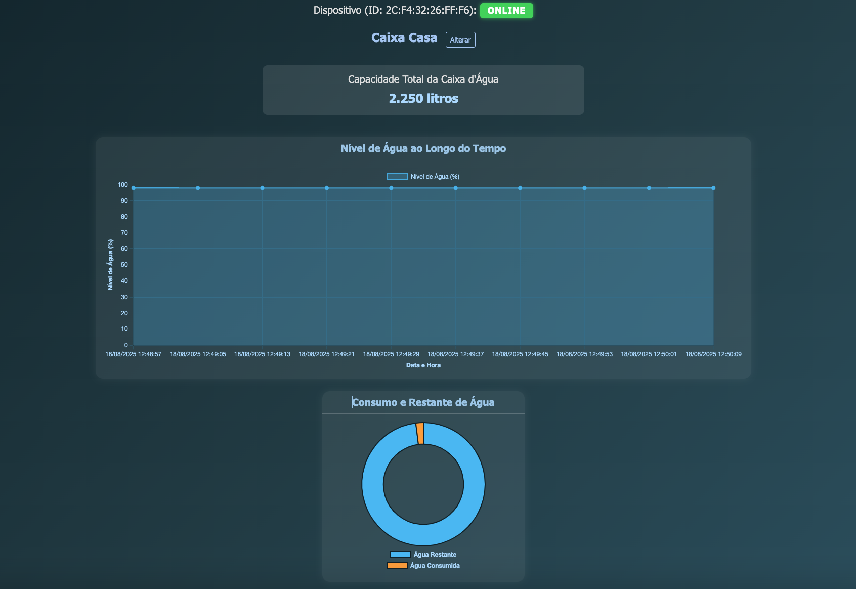 Dashboard de Análise