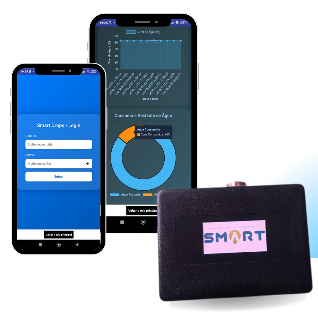 Dashboard SMART DROPS V2